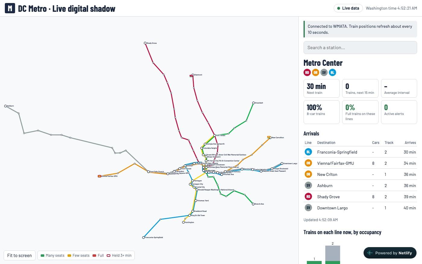 DC Metro: a map of the Washington DC Metro lines next to the next arrivals at Metro Center and train occupancy by line