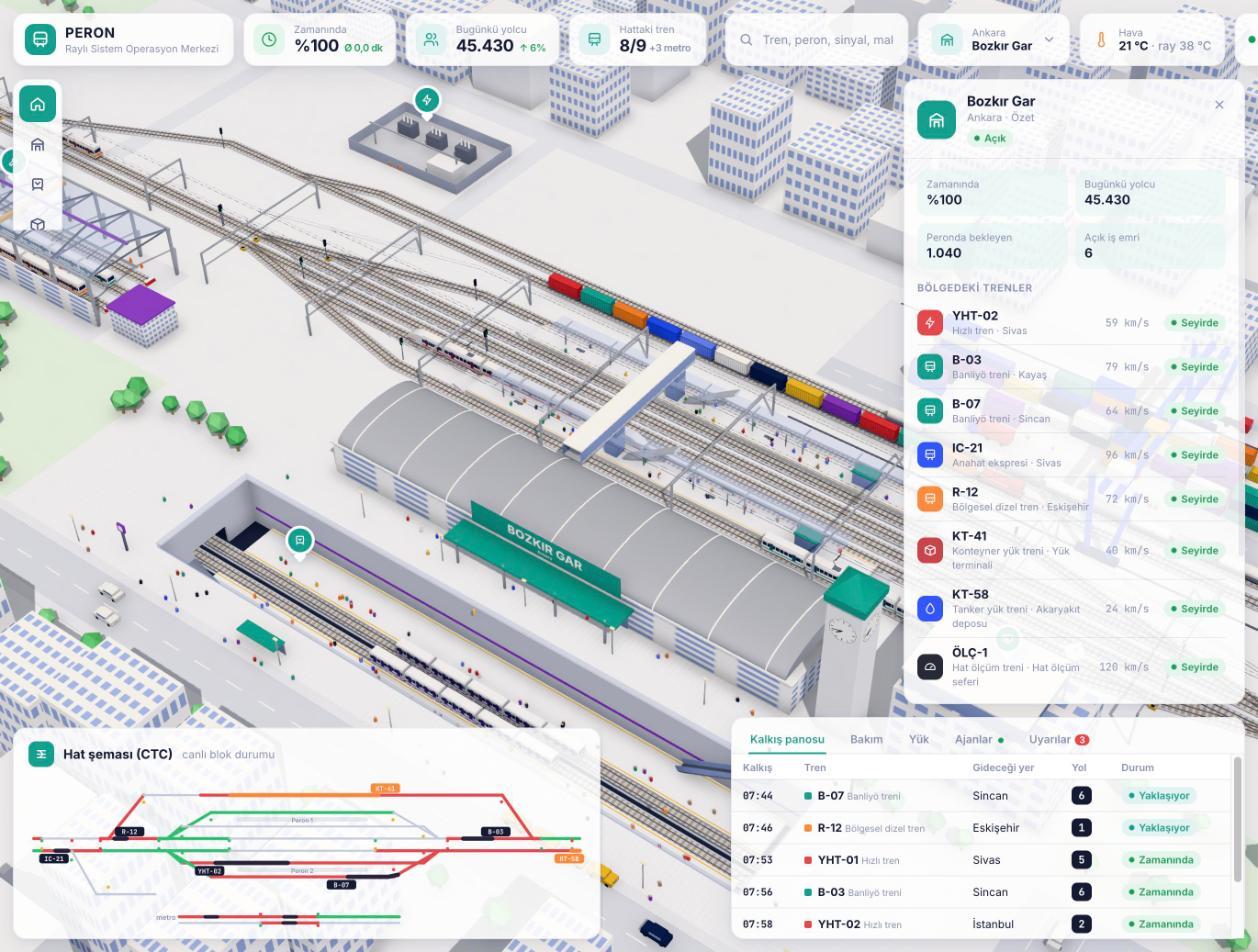 PERON: a 3D view of a railway station and its tracks, with a list of trains in the area, a departures board and a live track-block diagram