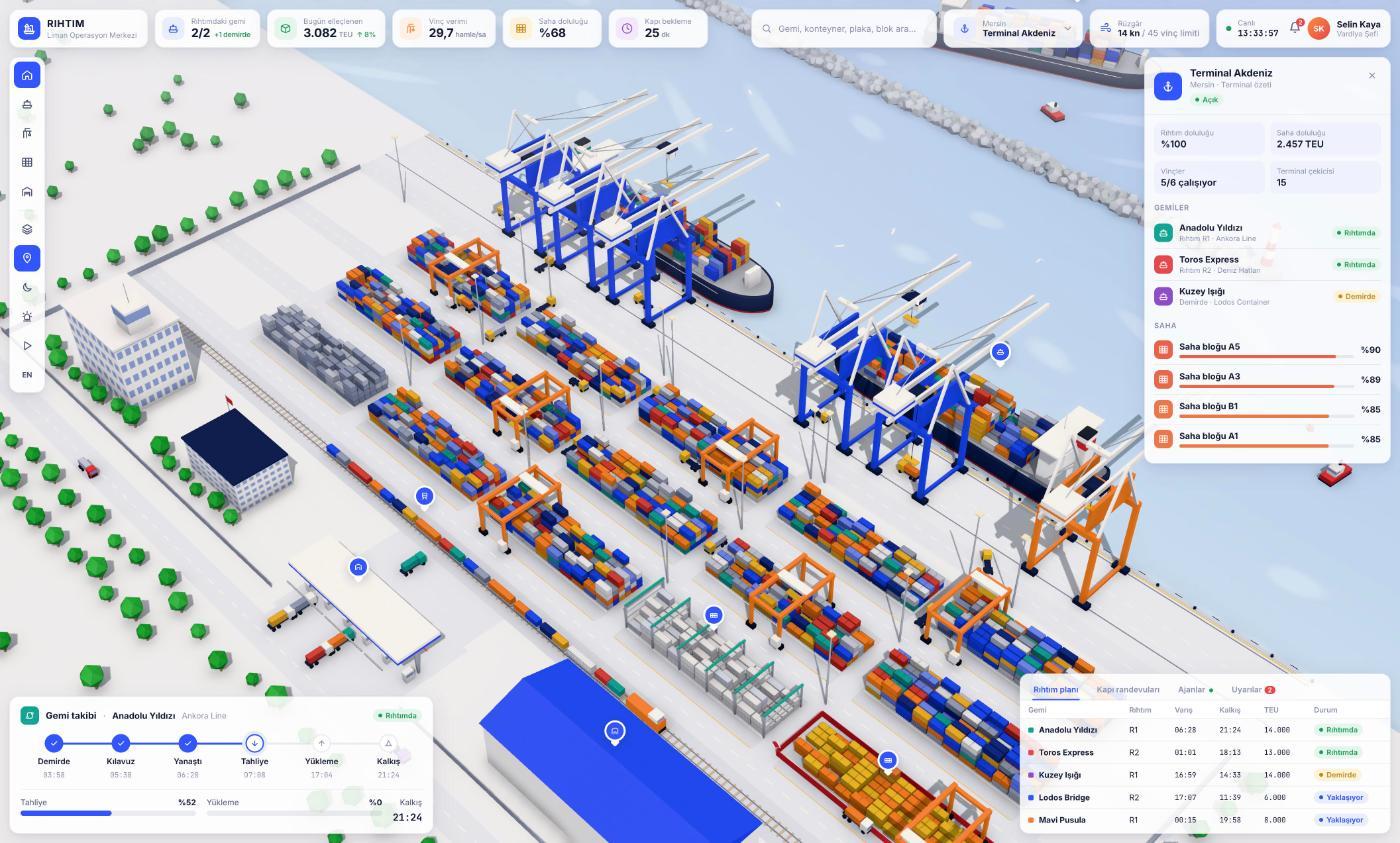 RIHTIM: a 3D view of a container terminal with ships at berth, cranes and stacked containers, surrounded by live operations dashboards