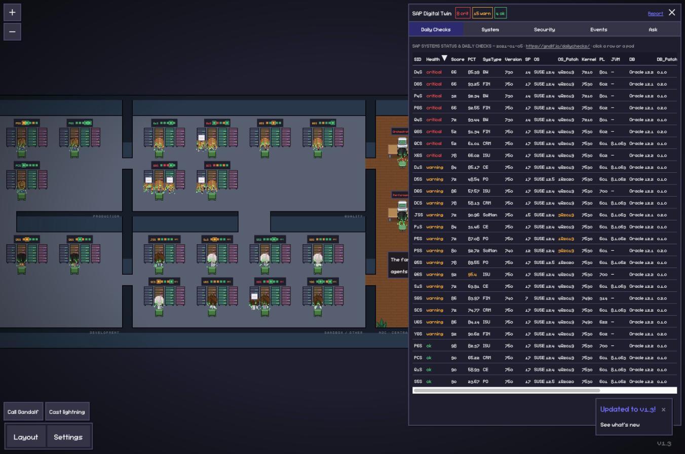 SAP Digital Twin: a pixel-art server farm with racks of SAP systems and AI agents, next to a health table showing critical, warning and ok systems